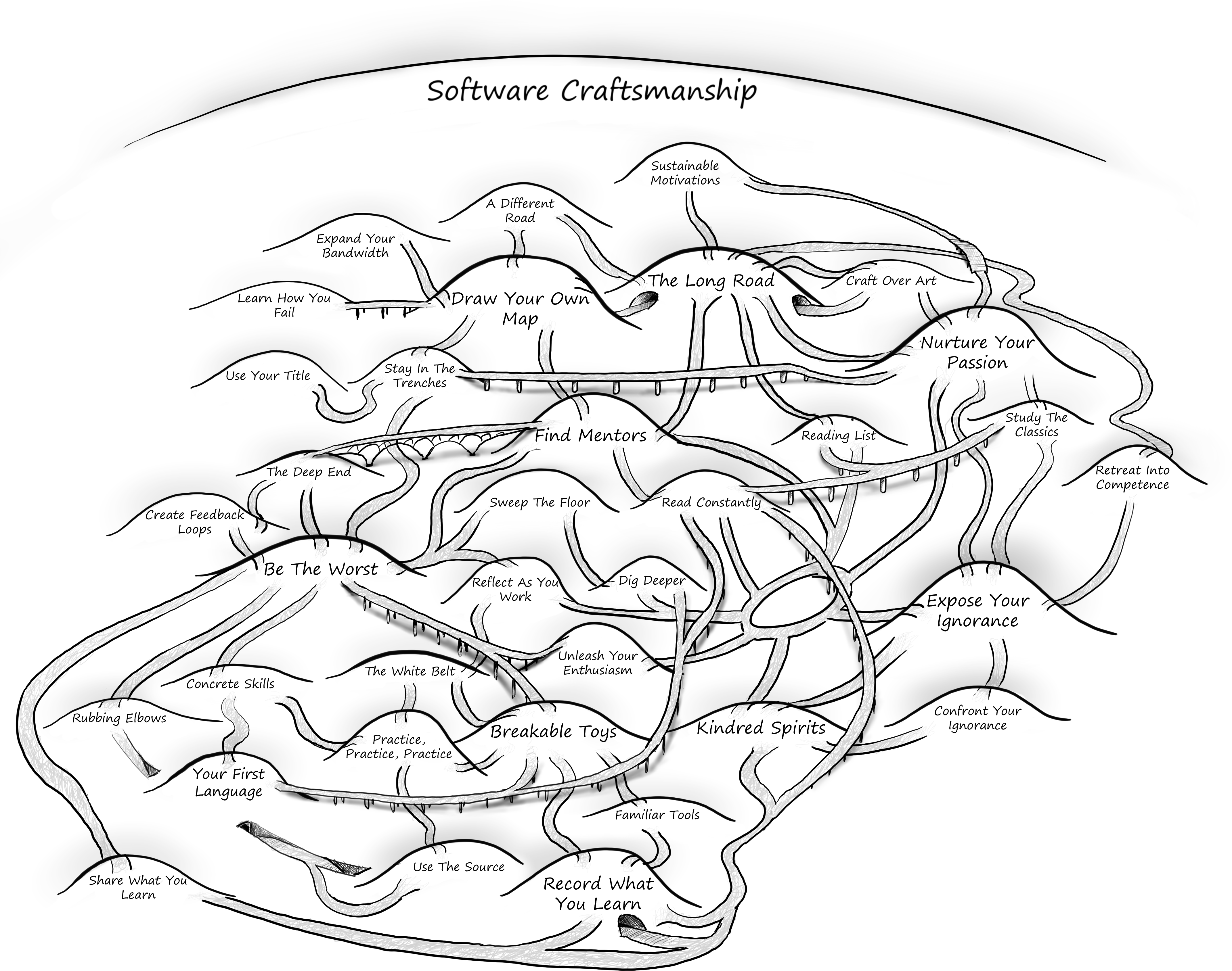 Software Craftsmanship